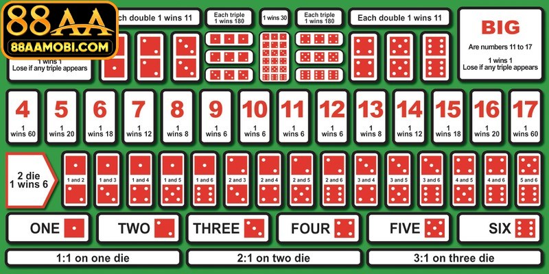 Tài Xỉu Sicbo là trò chơi cá cược hấp dẫn uy tín bậc nhất tại châu Á